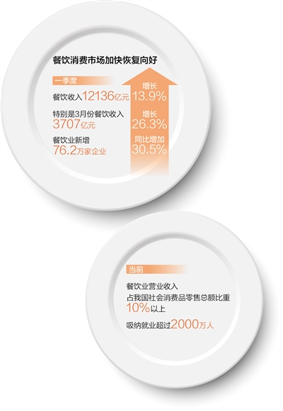 小店加“数” 发展提速——外卖运营师助餐企竞争力升级