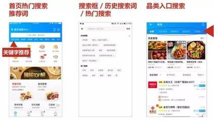 外卖进行时:打通线上运营的任督二脉!(一)
